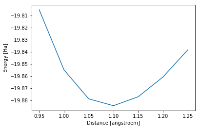 ../_images/notebooks_Dissociation_curve_16_0.png